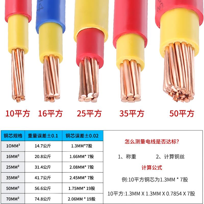 珠江电缆电线国标BVV10/16/25/35/50/70平方双塑铜芯电缆户外工厂 - 图1
