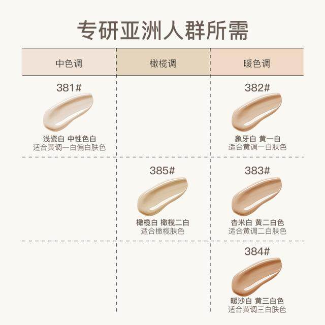 【小支】Spenny/诗佩妮持妆粉底液油皮混油干皮混干控油遮瑕不脱 - 图1