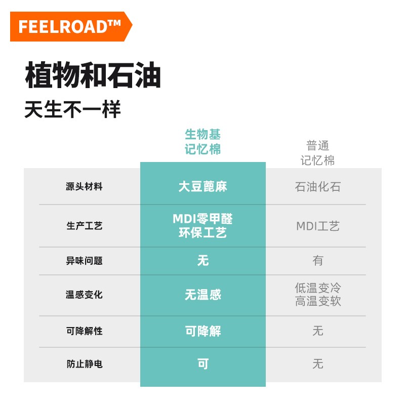 feelroad蝴蝶腰靠头枕汽车头枕车用靠枕颈枕靠垫腰垫护腰护颈枕 - 图3