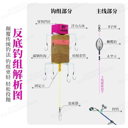白鲨反底钓鲢鳙钓组海竿反离底钓线组浮力方块4+4翻板钩套装配件 - 图2