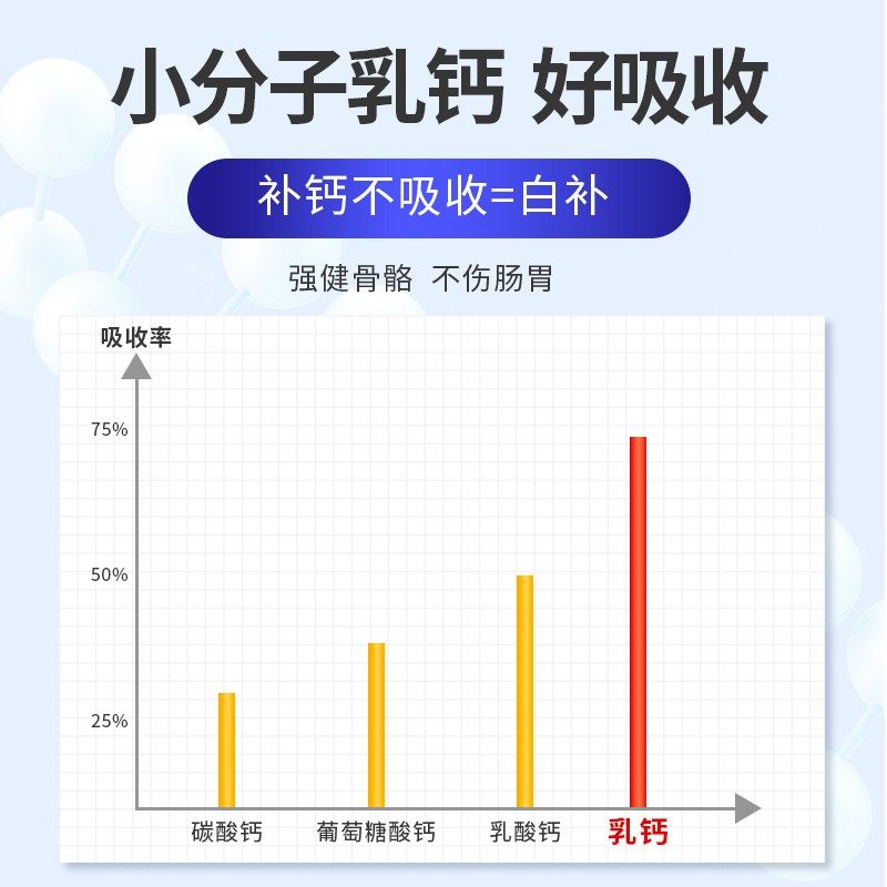 MAG螯合液体钙狗狗立耳狗狗猫咪补钙幼犬成犬猫咪补钙关节,淘宝优惠券,粉丝福利购,淘宝优惠卷