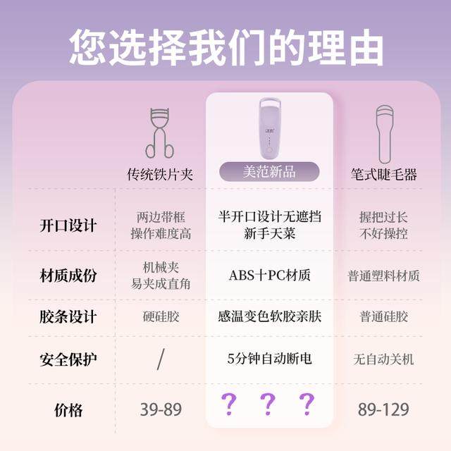 美范广口5代电热软胶睫毛夹持久定型通用卷翘便携贴眼型新手推荐,淘宝优惠券,粉丝福利购,淘宝优惠卷