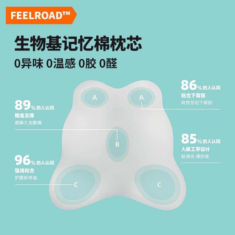 feelroad蝴蝶腰靠头枕汽车头枕车用靠枕颈枕靠垫腰垫护腰护颈枕 - 图1