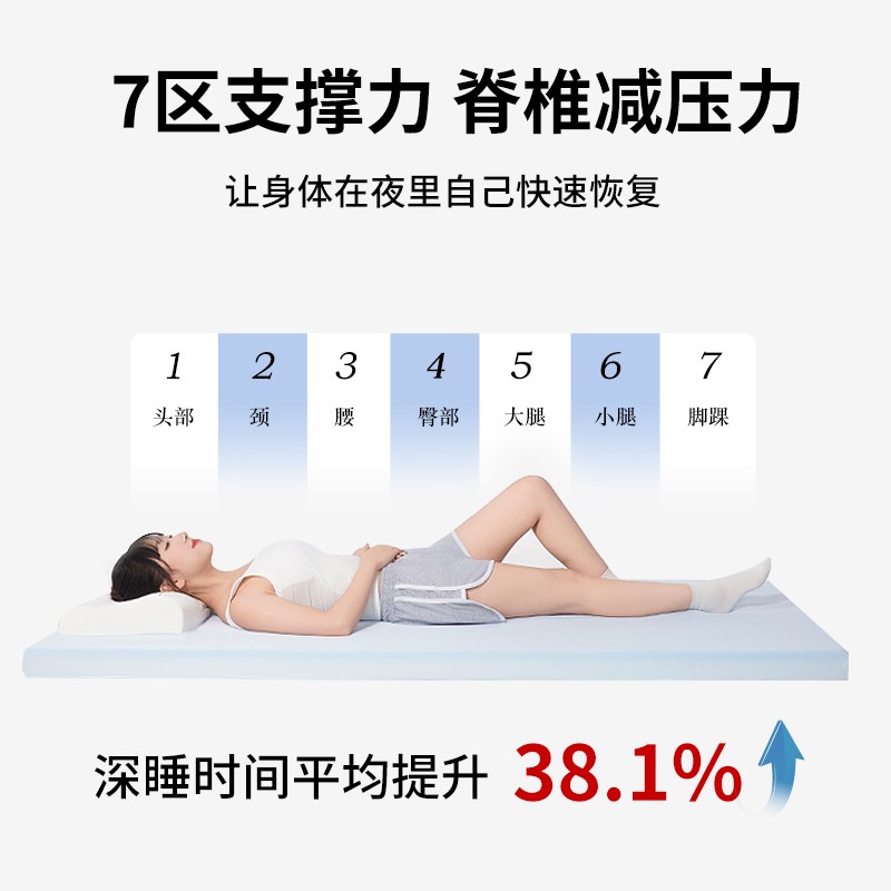 初远优品记忆棉床垫护脊床垫单人床垫学生宿舍家用租房床垫可折叠 - 图1