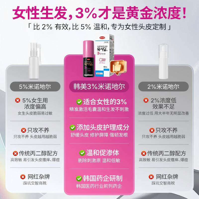 Hanmi韩美药品米诺地尔3%女性专研生发液医院同款增发密发治脱发