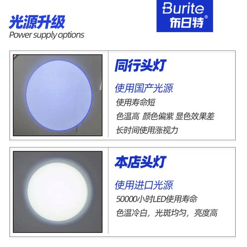 布日特均匀光斑外科鼻腔检查LED医用头灯头口腔五官戴式美容头灯 - 图2