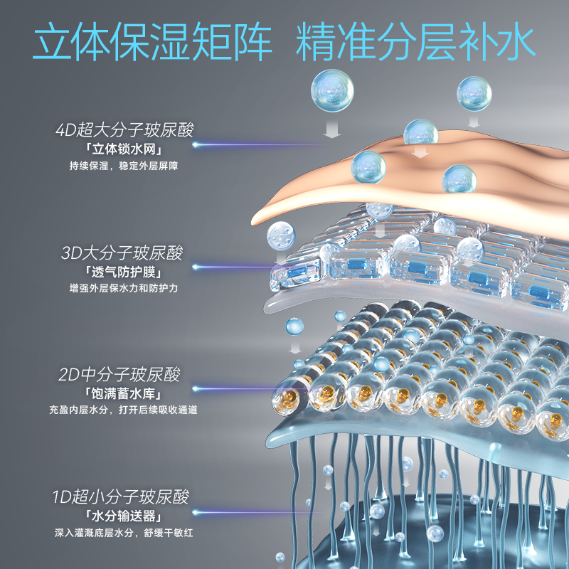 甄然玻尿酸原液紧致精华高保湿小分子补水紧致修护嫩肤补水精华液,淘宝优惠券,粉丝福利购,淘宝优惠卷