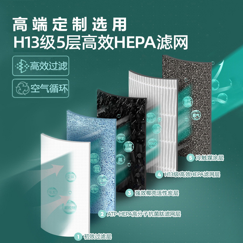 H13桌面迷你净化器过滤网PA201滤芯配件便捷拆卸空气净化器滤网 - 图1