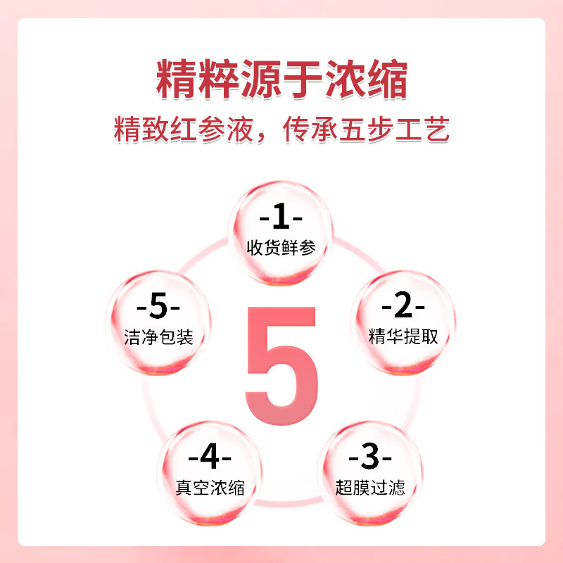 敖东人参红参石榴汁皂苷精华浓缩饮液健康滋补补气血养颜美容女性