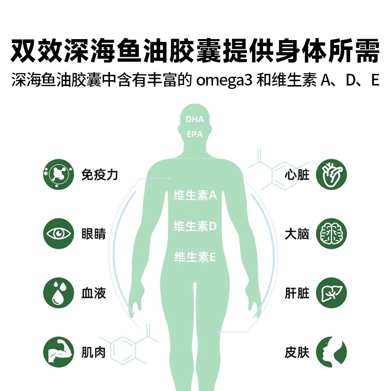 Norwegian Mollers Mulesi Deep Sea Fish Oil Soft Memory Elderly Student Adult DHA Capsules