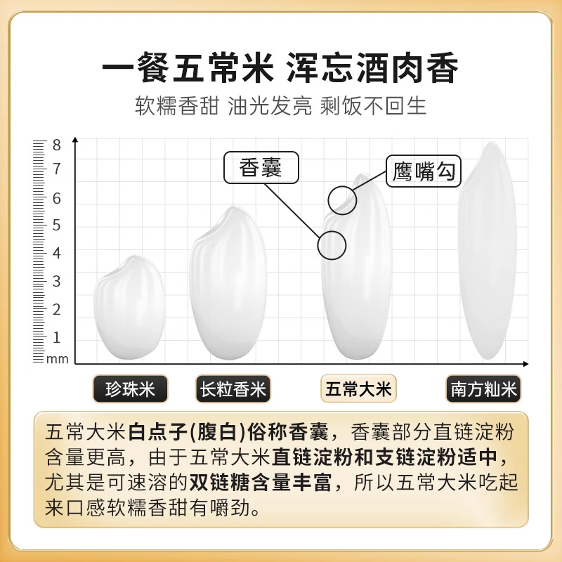 五常大米 政府溯源 陆家围子有机原粮稻花香2号 东北大米5kg/10斤,淘宝优惠券,粉丝福利购,淘宝优惠卷