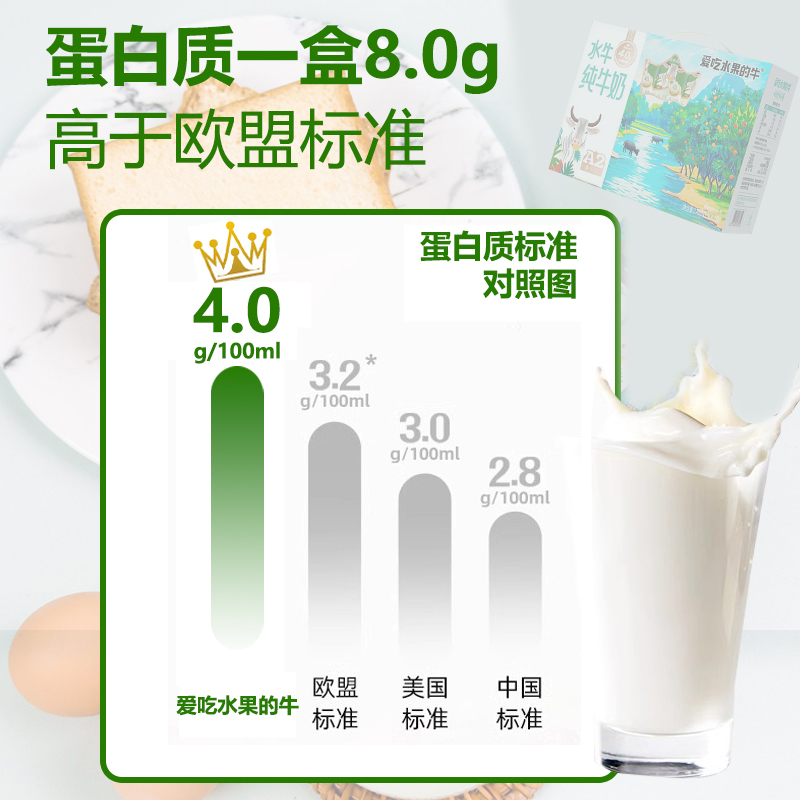 爱吃水果的牛A2β-酪蛋白4.0蛋白水牛纯牛奶12瓶儿童营养广西牛奶 - 图1