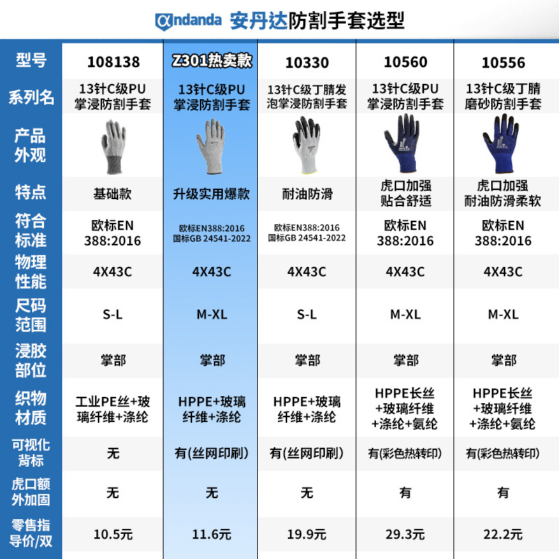 防割手套5级防切割园林防刺防刮防划伤劳保耐磨木工赶海工作搬货,淘宝优惠券,粉丝福利购,淘宝优惠卷