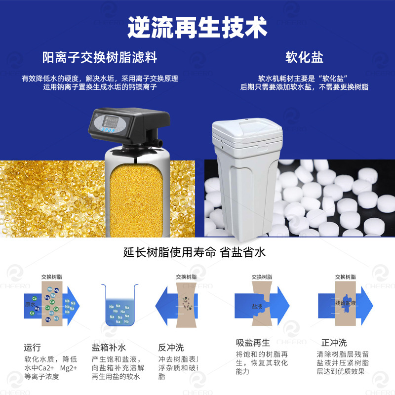 全屋中央阻垢器大流量柔水软水机管道前置过滤器不锈钢软化水设备 - 图0