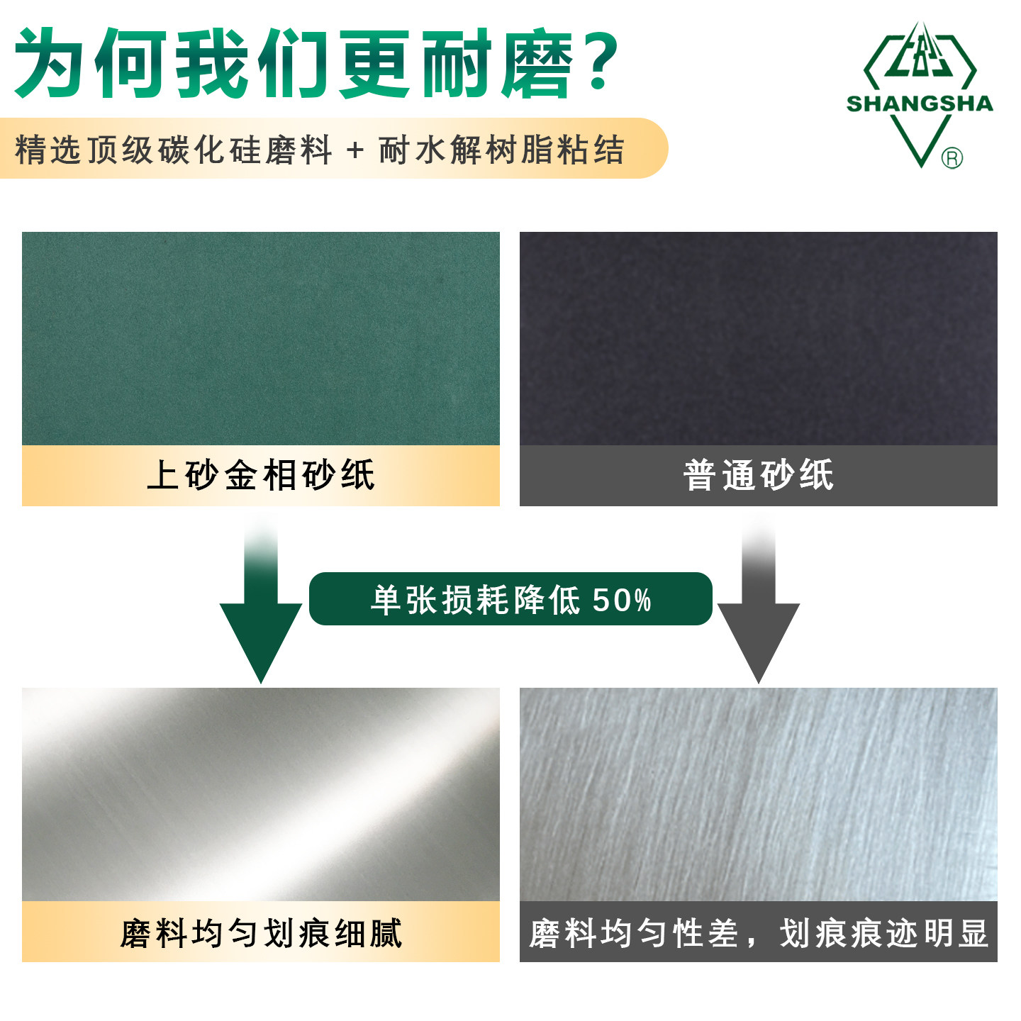 上砂牌金相砂纸抛光打磨镜面W5 W7 W10 W14 W20 W28 W40 W50 W70,淘宝优惠券,粉丝福利购,淘宝优惠卷