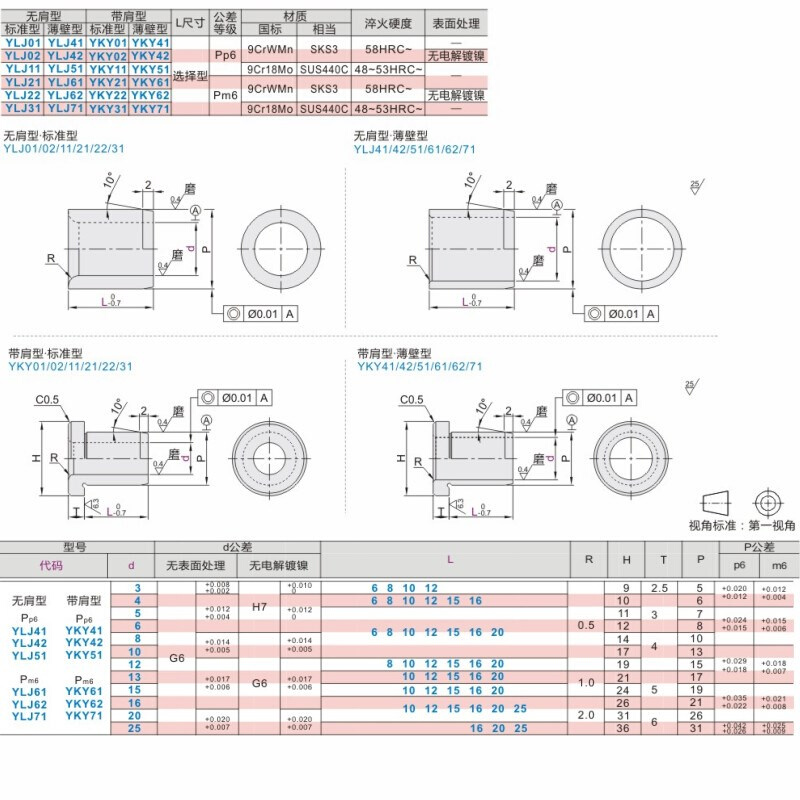 夹具销套YKY YLJ01/41/02/42/11/51/21/61/22/62/31/71衬套轴套-图1