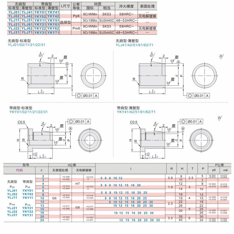 夹具销套YKY YLJ01/41/02/42/11/51/21/61/22/62/31/71衬套轴套-图0