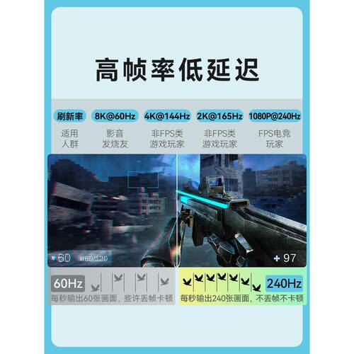 FIBBR DP线1.4版165hz显卡8k显示器240HZ高清线4K144hz电脑连接线 - 图2