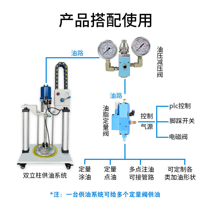 200L双立柱注脂机压盘泵补脂注脂注油机气动定量黄油机170kg加仑,淘宝优惠券,粉丝福利购,淘宝优惠卷