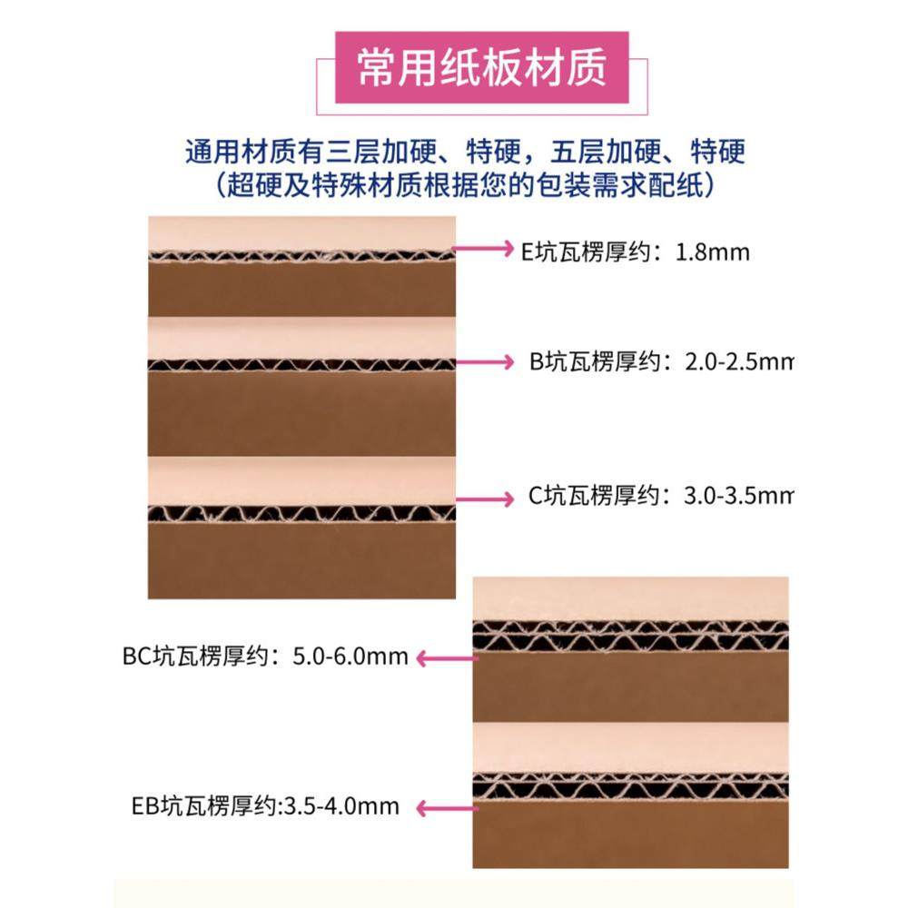 纸箱包装定制少量订做五层长正方形特硬纸盒子水果印刷纸壳大箱子,淘宝优惠券,粉丝福利购,淘宝优惠卷