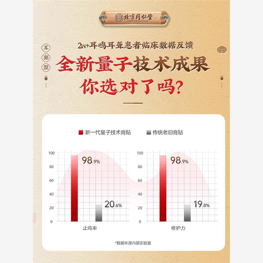 神经性耳鸣耳朵嗡嗡响痛痒肿贴王克星药耳聋非第一名贴膏治疗耳贴 - 图0