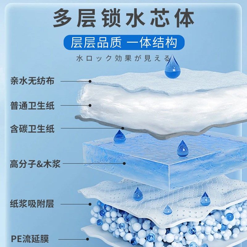 尿垫猫用猫咪专用外出一次性尿垫片宠物猫生产垫航空箱包隔尿垫子,淘宝优惠券,粉丝福利购,淘宝优惠卷