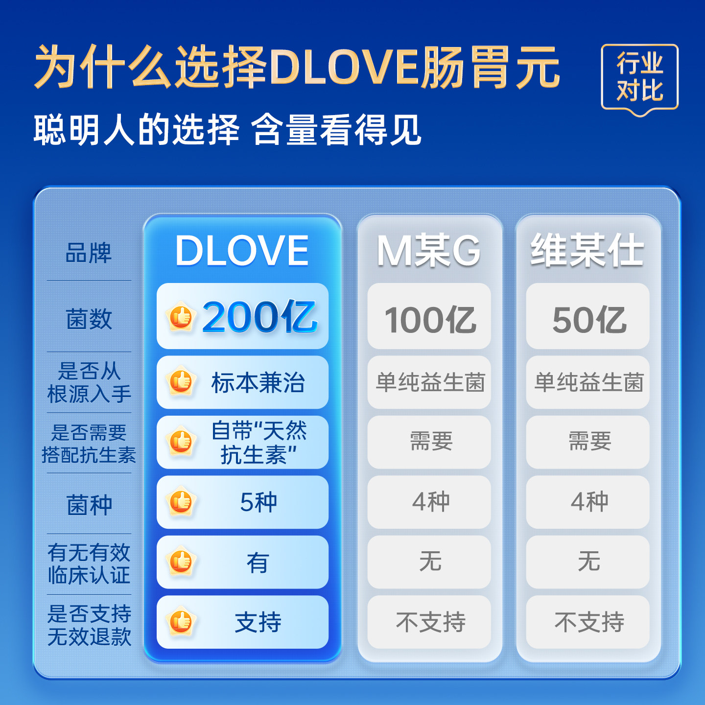 DLOVE【诺奖得主研发】猫益生菌布拉迪宠物狗调理肠胃元软便腹泻,淘宝优惠券,粉丝福利购,淘宝优惠卷