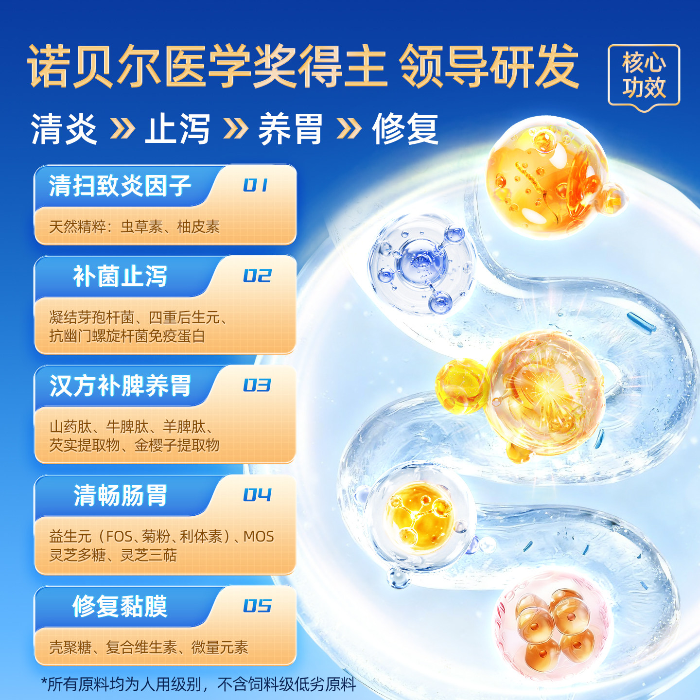 DLOVE【诺奖得主研发】猫益生菌布拉迪宠物狗调理肠胃元软便腹泻,淘宝优惠券,粉丝福利购,淘宝优惠卷