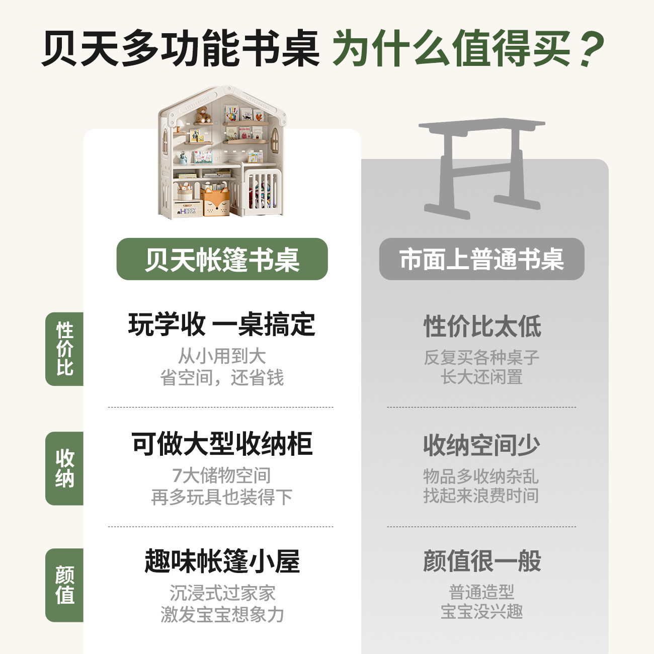 贝天儿童学习桌书桌多功能成长型宝宝幼儿园专用玩具桌子画画写字,淘宝优惠券,粉丝福利购,淘宝优惠卷