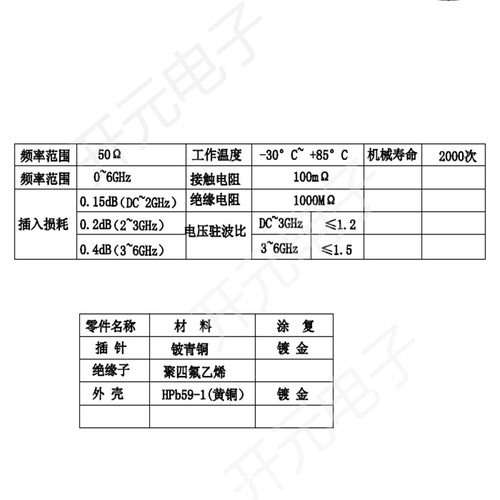 RF射频手机测试头4代1.13测试头1.13mm测试头SMA母头转高频头 - 图2