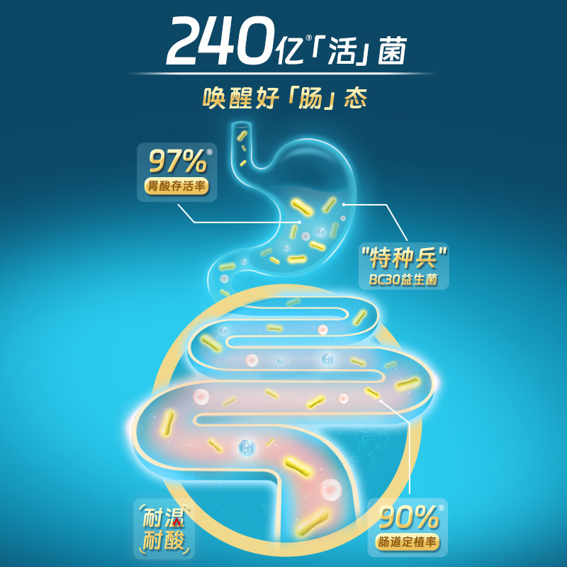 【U先试用】澳佳宝蛋白粉益生菌乳清蛋白质益生元官方正品30g,淘宝优惠券,粉丝福利购,淘宝优惠卷