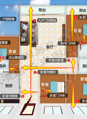 专解斜正入户门对着电梯口方法挂件阳台窗厕所对墙角上下楼梯进门