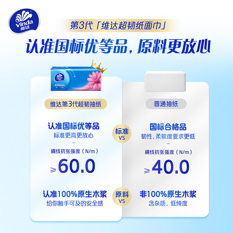 维达纸巾抽纸整箱2400抽家用卫生纸巾家庭实惠装餐巾纸面巾纸擦手,淘宝优惠券,粉丝福利购,淘宝优惠卷