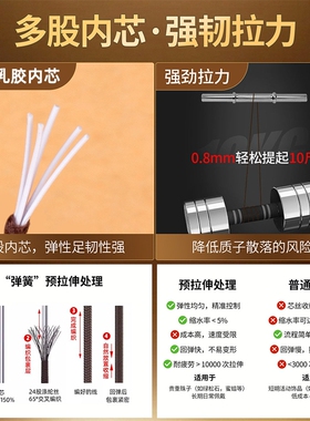 高端进口包芯弹力线佛珠手串绳