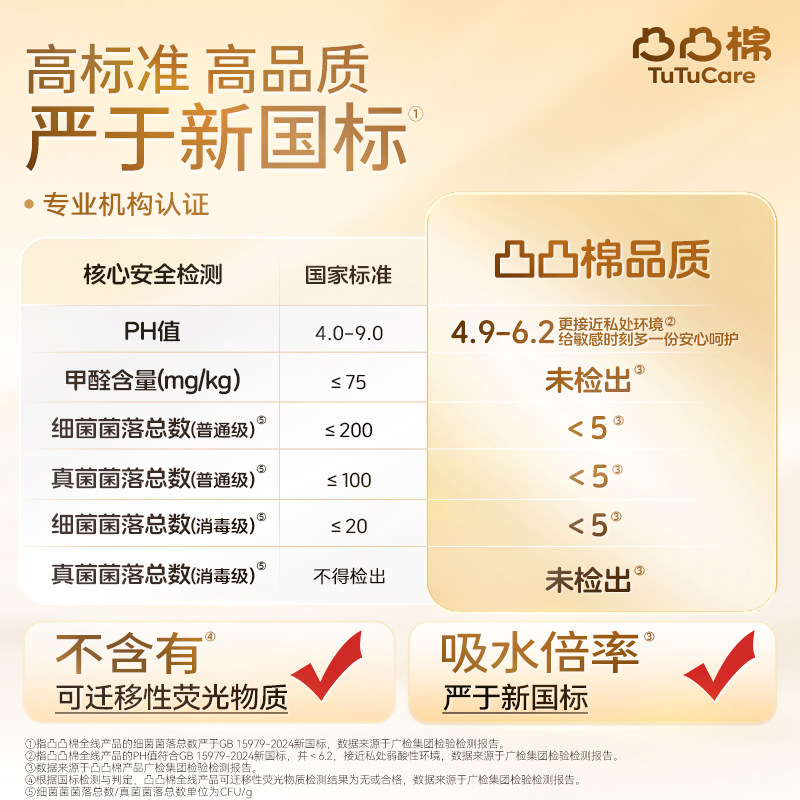 【官方正品】凸凸棉透气迷你卫生巾轻薄透气180组合带护翼姨妈巾,淘宝优惠券,粉丝福利购,淘宝优惠卷