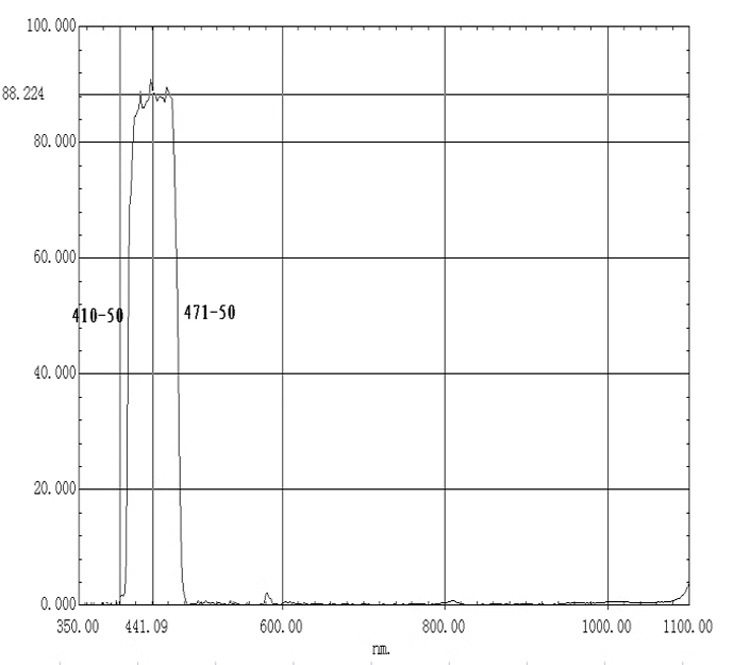 410-471nm通过滤光片蓝光短波通光片K9玻璃镀膜蓝光高透滤镜可做,淘宝优惠券,粉丝福利购,淘宝优惠卷