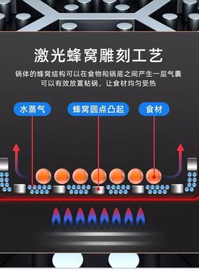 【扬子官方正品】新款蜂窝不粘锅