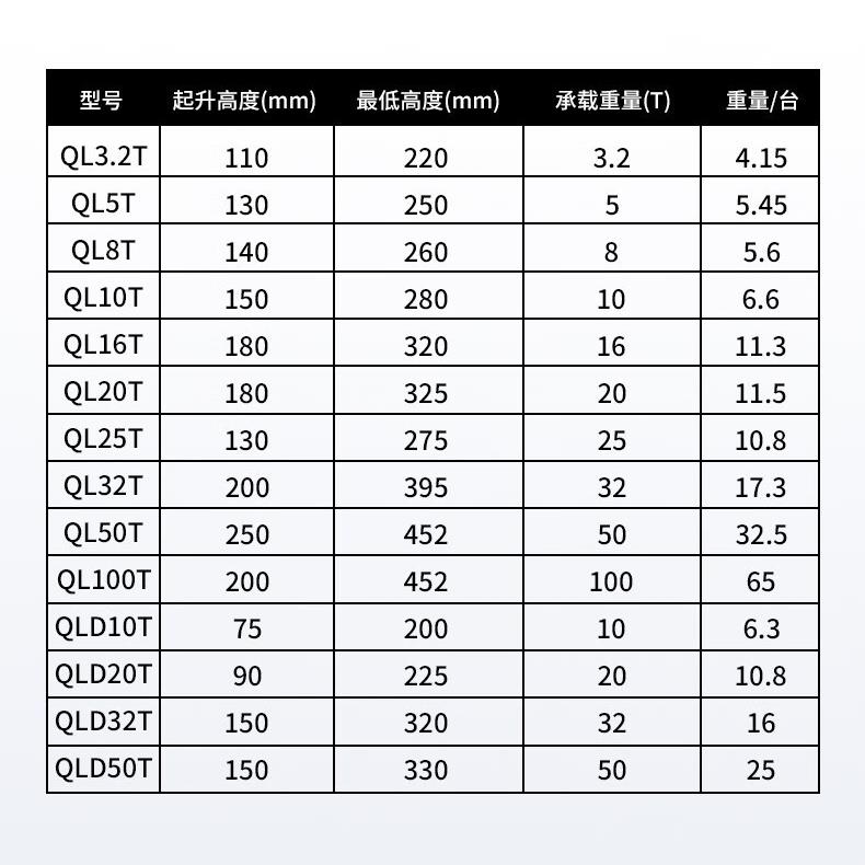 螺旋千斤顶 .2t5t10t2t50t100吨立式手摇齿轮机械QL螺旋千斤顶 - 图2