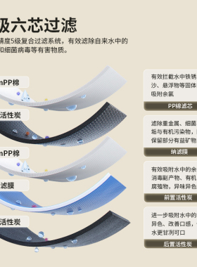 世虹含光SHNF600-B-02纳滤校园净水器