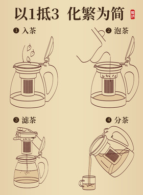 捷安玺玻璃茶壶大容量办公家用不锈钢内胆滤茶壶茶水分离泡茶壶