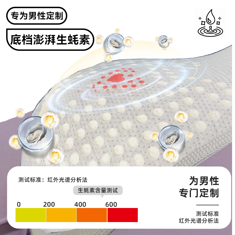 野兽来了【100支双面莫代尔】男士内裤内裤零束缚100A抑菌生蚝裤