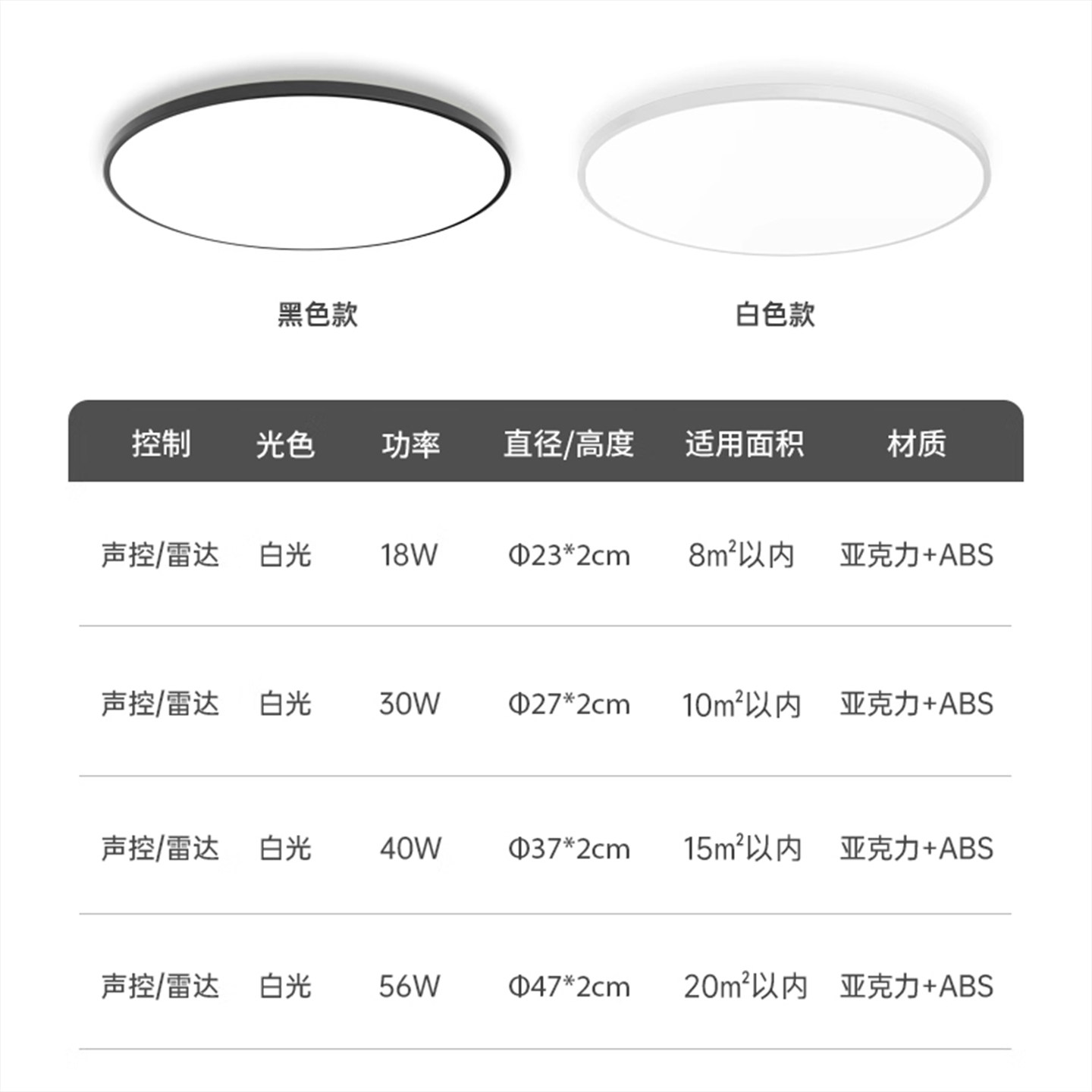 雷达人体感应灯人来即亮人走即灭夜间声控楼道楼梯入户门自动感应,淘宝优惠券,粉丝福利购,淘宝优惠卷