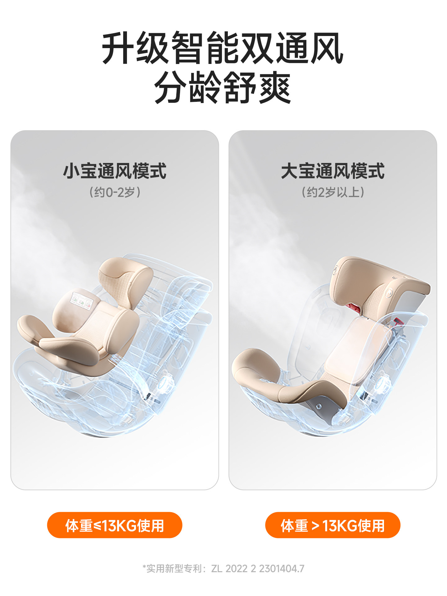 【自营】welldon惠尔顿智转2PRO+智能通风PRO儿童安全座椅0-7岁,淘宝优惠券,粉丝福利购,淘宝优惠卷