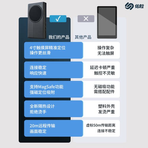 佑粒可触屏触摸投屏器反控手机磁吸自拍屏变焦缩放后置自拍神器有声同屏拍照视频同屏器旅游MagSafe - 图3