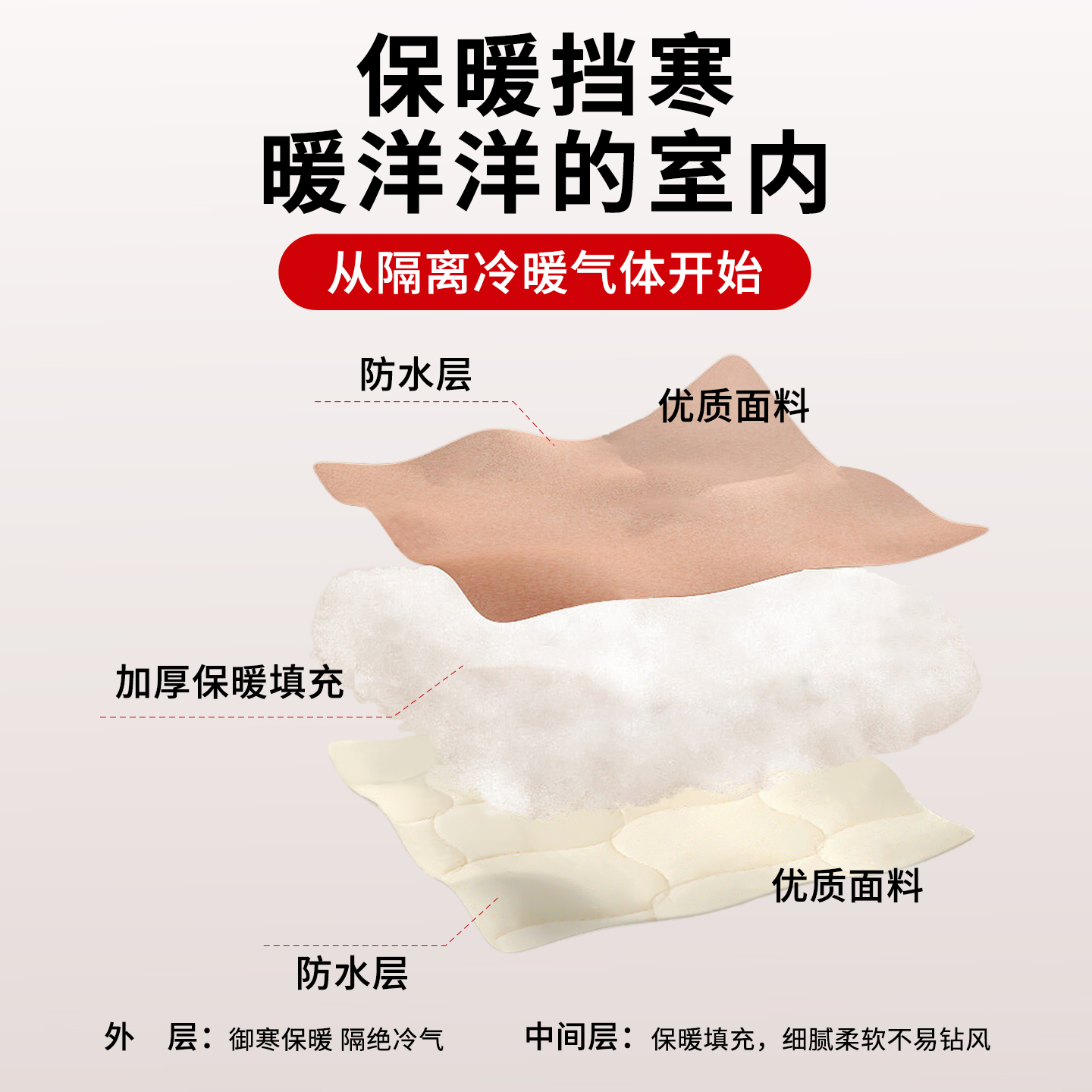 冬季防风保暖棉门帘加厚家用空调保温挡风磁吸免打孔隔断帘子开窗-图3