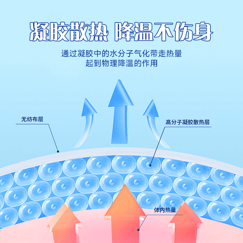 海氏海诺医用退热贴退烧贴儿童婴幼儿缓解发烧降温贴冰袋冷敷官方,淘宝优惠券,粉丝福利购,淘宝优惠卷