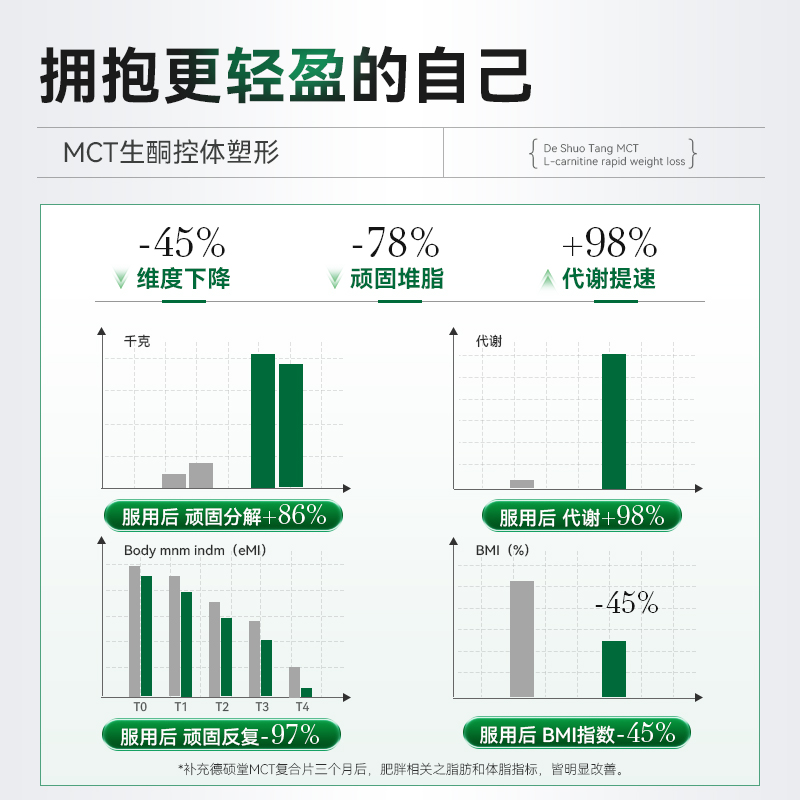 德硕堂MCT复合片中链甘油三酯碳8MCT快速入酮控糖饱腹身材管理 - 图3