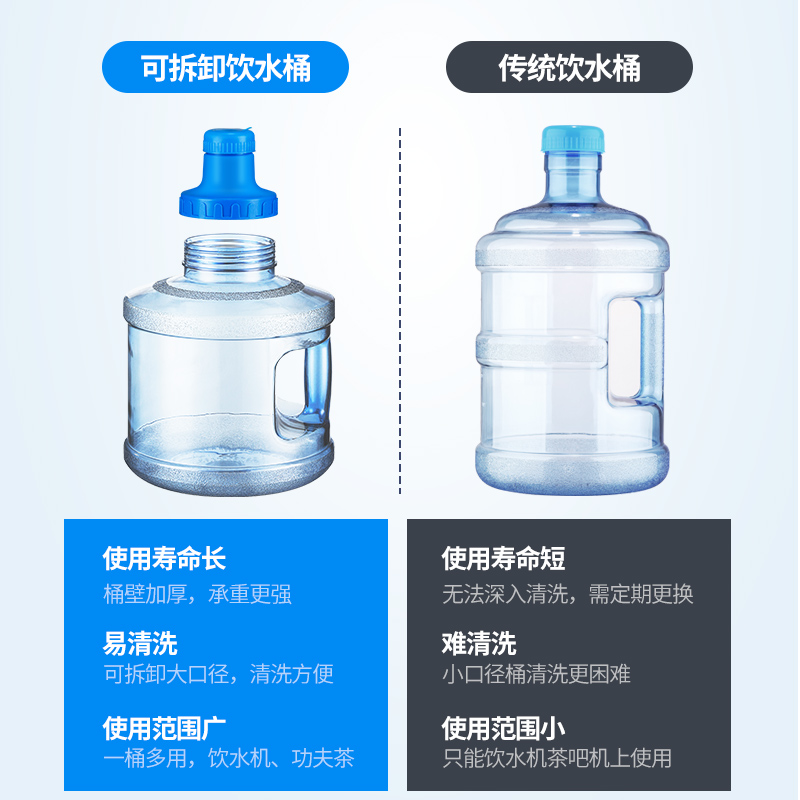 可拆洗饮水机桶转换盖大口径加厚塑料桶装纯净水桶家用储水用空桶 - 图1