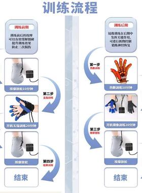 德国手部手指康复训练器器材偏瘫中风手套锻炼仪机器人电动按摩器