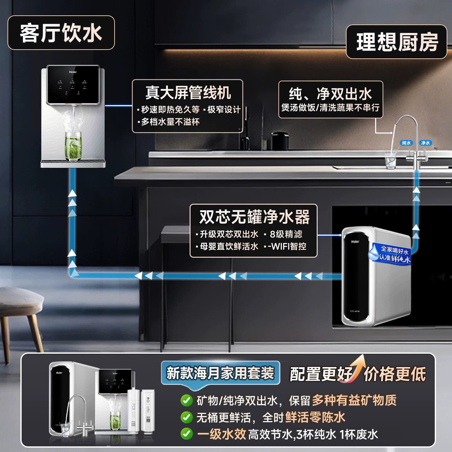 海尔净水器家用直饮厨房自来水过滤净化器RO反渗透管线机加热套装